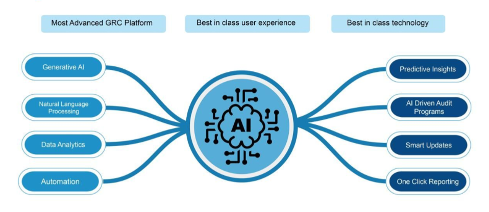 AI in Auditing